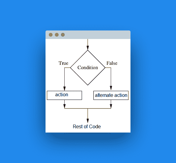 if statement
