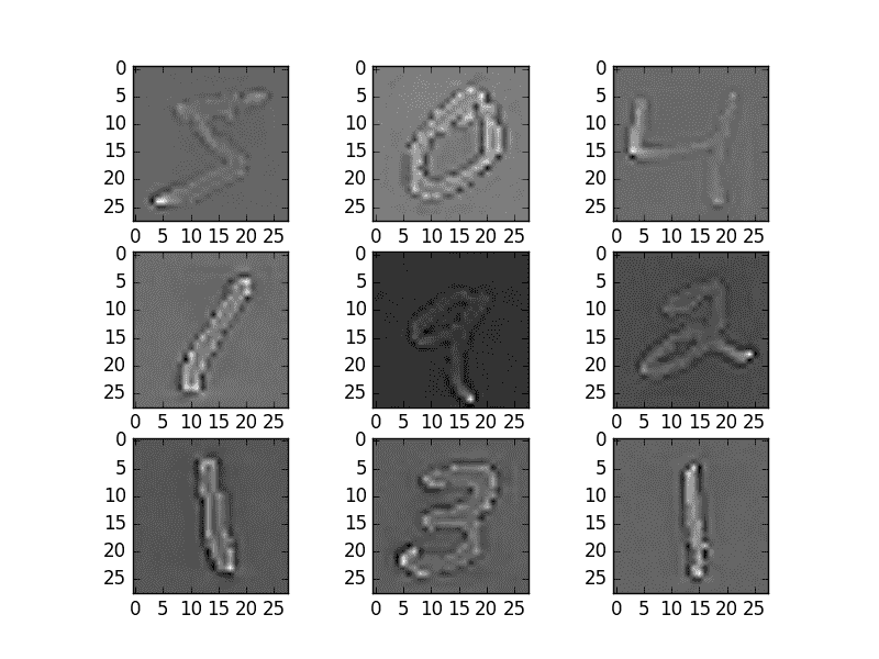 ZCA Whitening MNIST Images