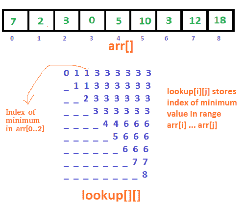 rmqsimple
