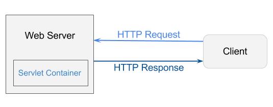 web server servlet container