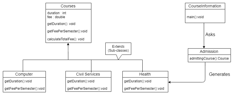 Example of Factory design pattern