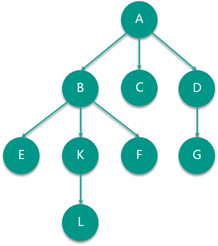 With arrays and linked lists, why do we need trees? - Moment For Technology image.