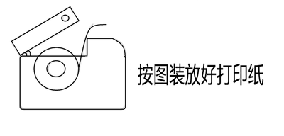 打印机装纸