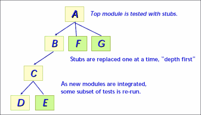 System INTEGRATION Testing (SIT): Complete Tutorial