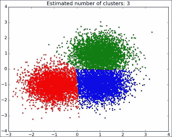 Clustering