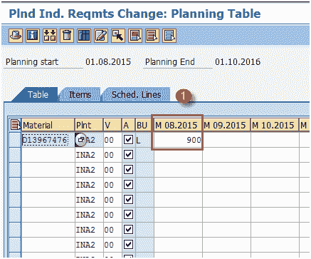 SAP Demand Management Tutorial: MD61, MD62, MD04, MD74, MD75