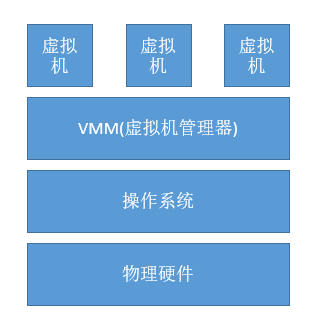 云計算和虛擬化的區別_國家云計算公共技術服務平臺_云計算中的虛擬化技術原理