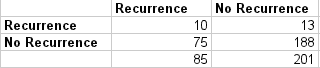CART Confusion Matrix