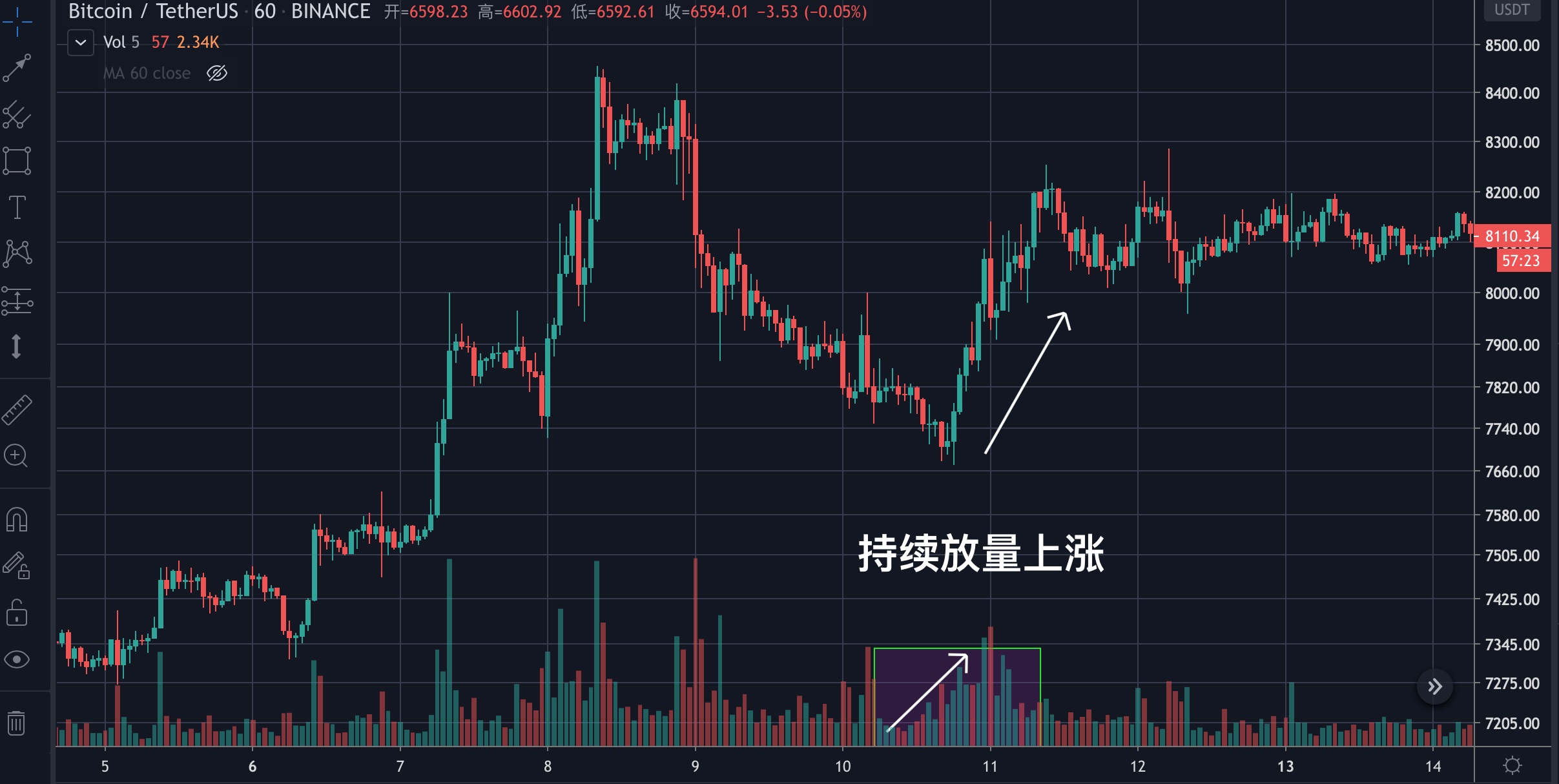 数字货币交易所价量关系(数字货币交易价格计算公式)