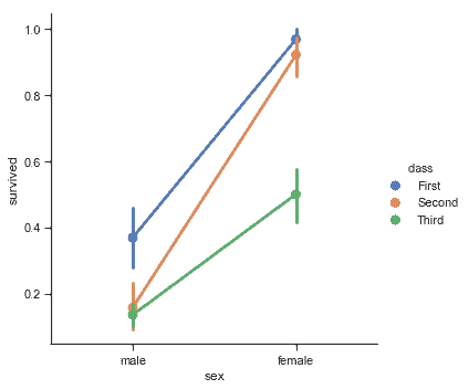 http://seaborn.pydata.org/_images/categorical_42_0.png