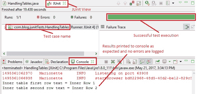 Handling tables eclipse output