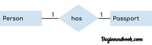 ER diagram one to one relationship example