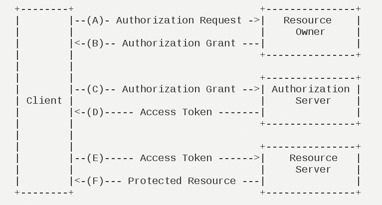 OAuth2.0