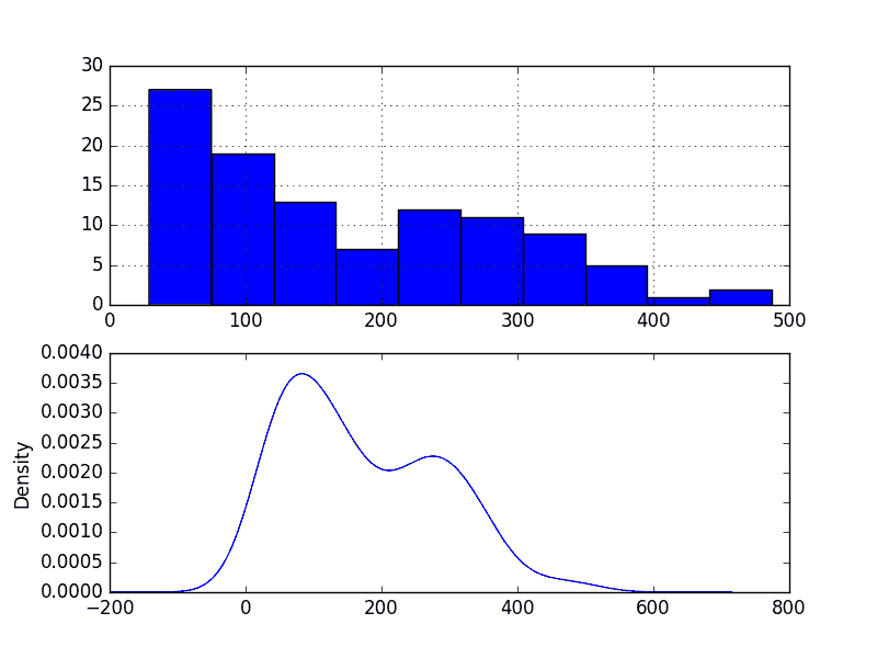 Monthly Boston Robberies Density Plot