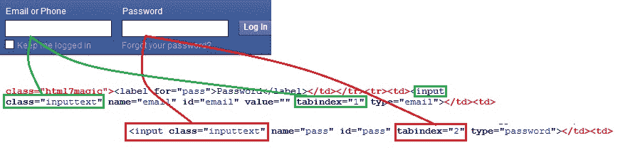 By CSS class and attribute
