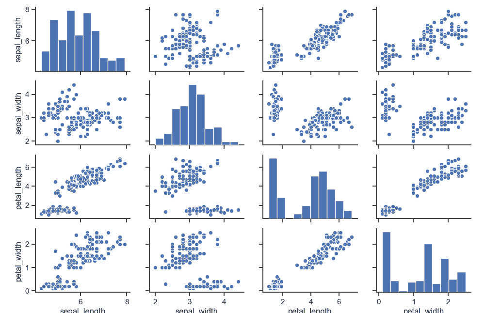 pairplot