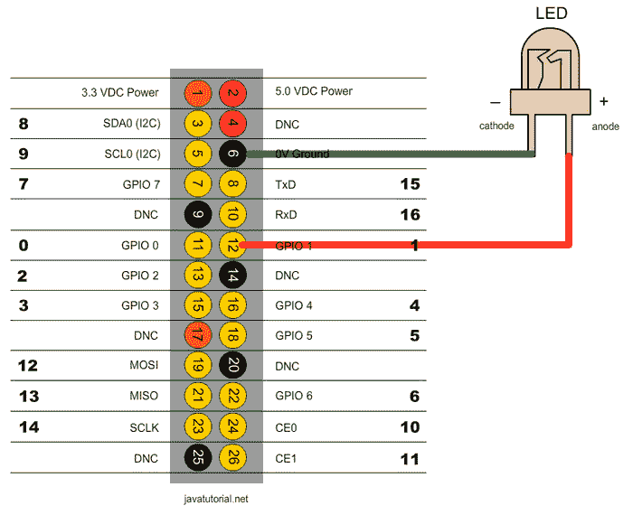 connect-led-to-raspberry