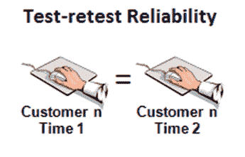 Test-Retest Reliability image