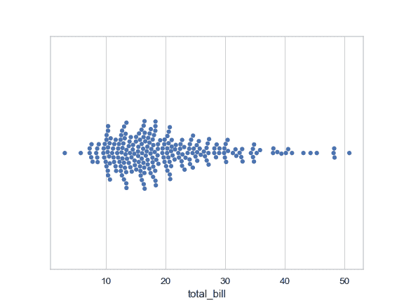 http://seaborn.pydata.org/_images/seaborn-swarmplot-1.png