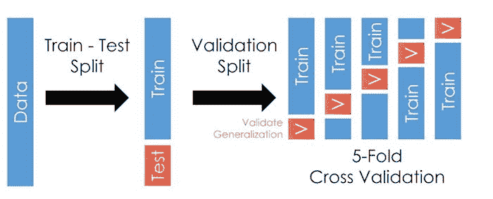 feature_5_fold_cv.jpg
