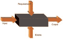 Static Testing Vs Dynamic Testing
