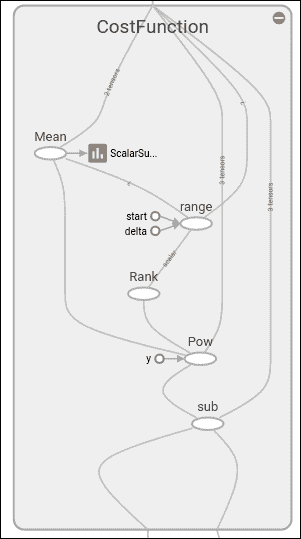 Loss function description and Optimizer loop