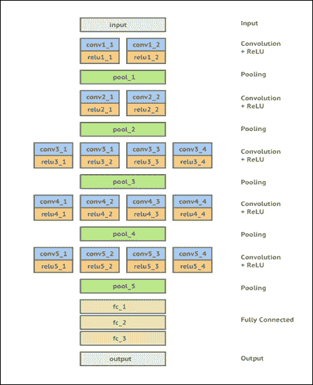 Content extractor and loss