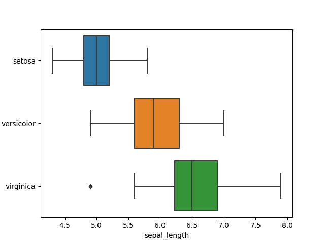 boxplot horizontal