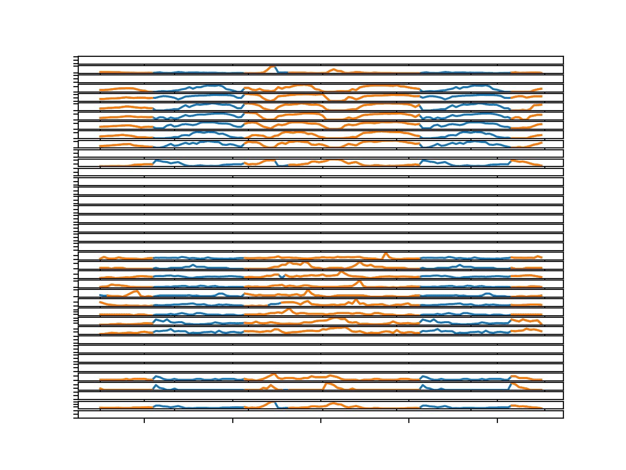 Line Plots for All Targets in Chunk 4 With Imputed Missing Values