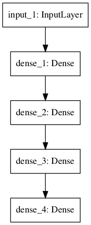 Multilayer Perceptron Network Graph