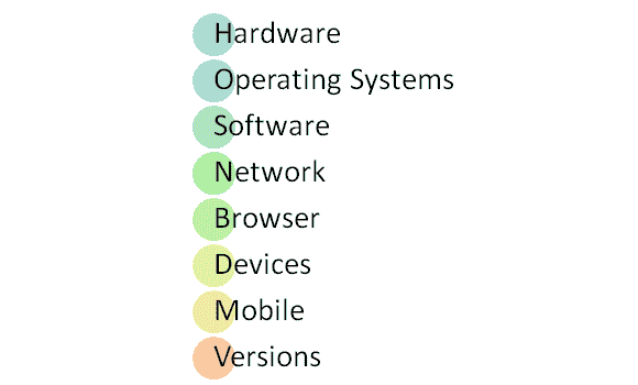 Compatibility Testing Tutorial: Forward & Backward Testing