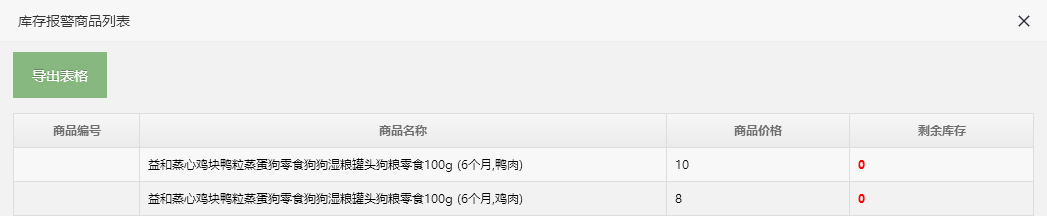 库存报警商品列表