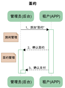 流程图