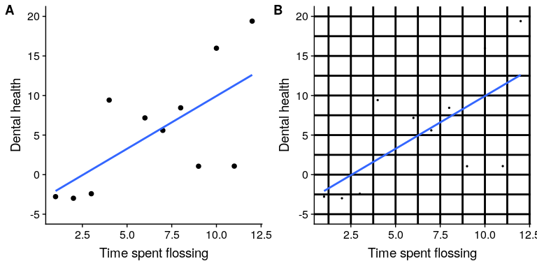An example of the same data plotted with two different data/ink ratios.