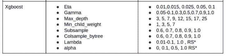 Abhishek Thakur Suggestions for Tuning XGBoost