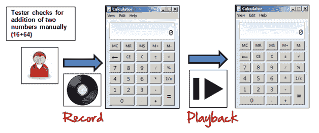 GUI Testing: Complete Guide