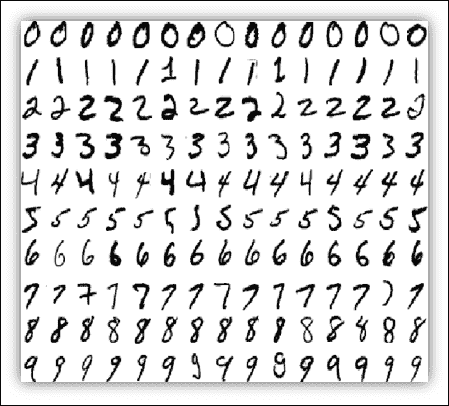The MNIST dataset