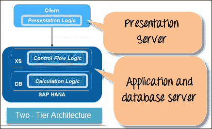 SAP HANA Security: Complete Tutorial