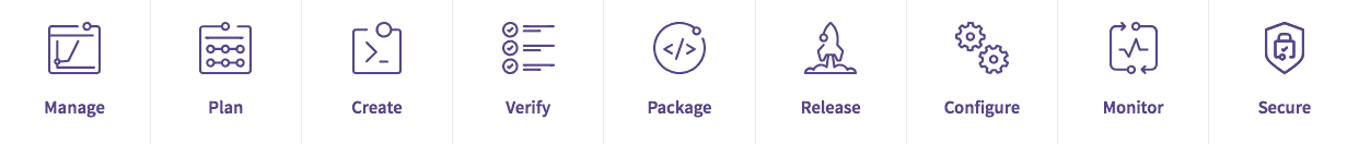 DevOps Stages