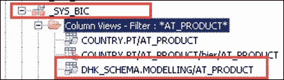 SAP HANA Attribute View Tutorial