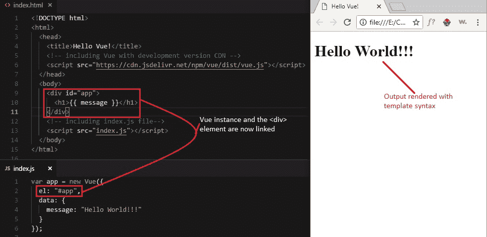 Vue.js output
