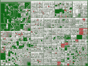 So much data