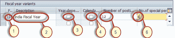 Create Fiscal Year Variant & Assign to Company Code in SAP: Complete Tutorial