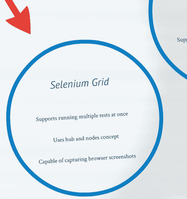 Selenium Grid