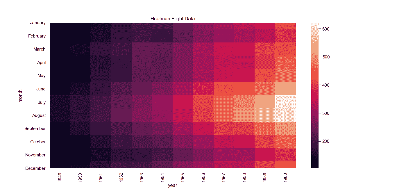 heatmap data
