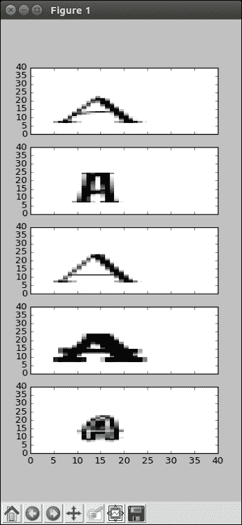 Introducing the font classification dataset