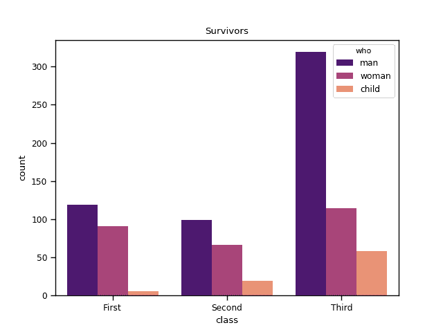 countplot