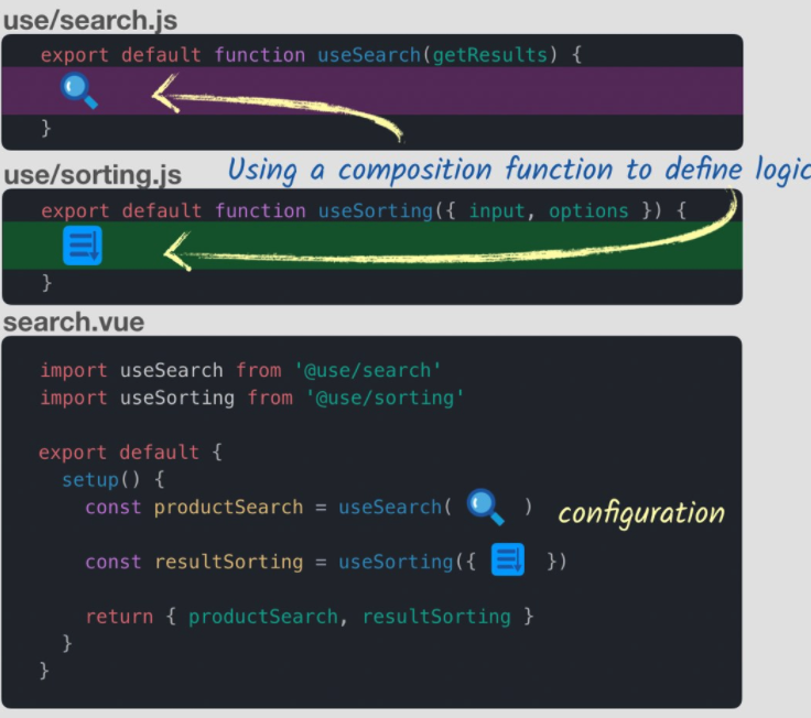 Composition API