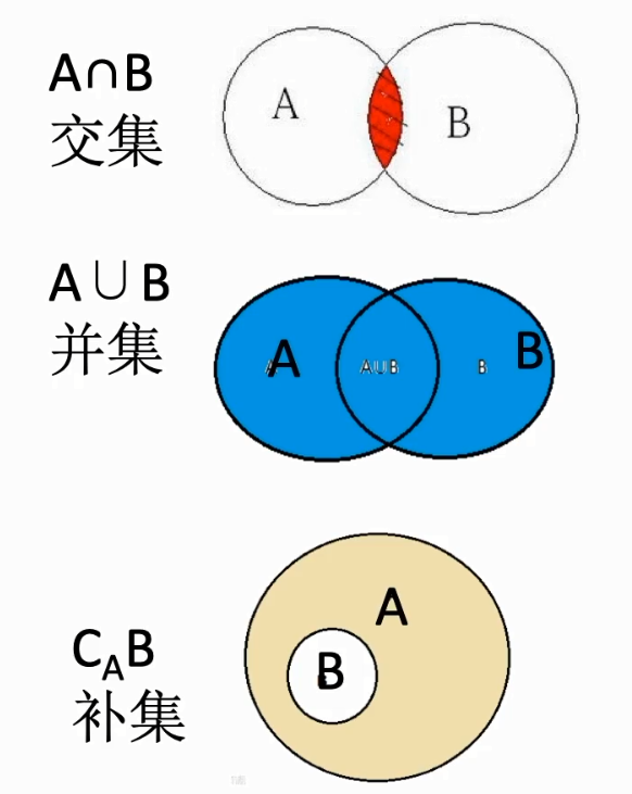 集合韦恩图图片