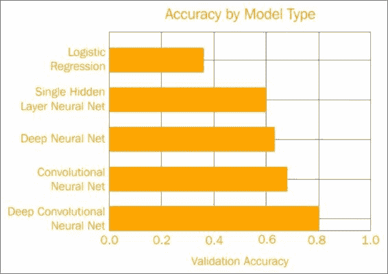 A quick review of all the models